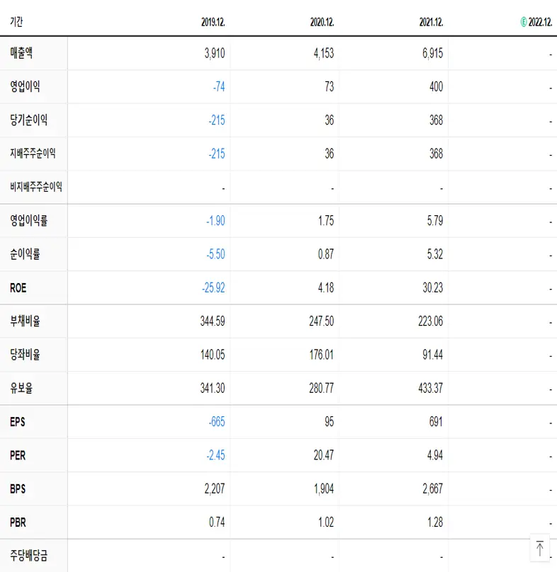 한국특강 재무제표