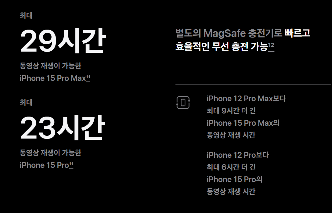 아이폰15프로-아이폰15프로맥스-배터리용량-비교