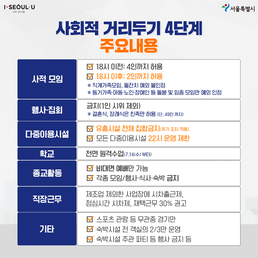  코로나-19 4단계에 관하여 (유지 기간, 기본 수칙 등)