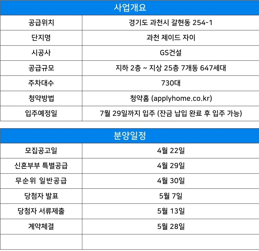 과천_제이드자이_무순위