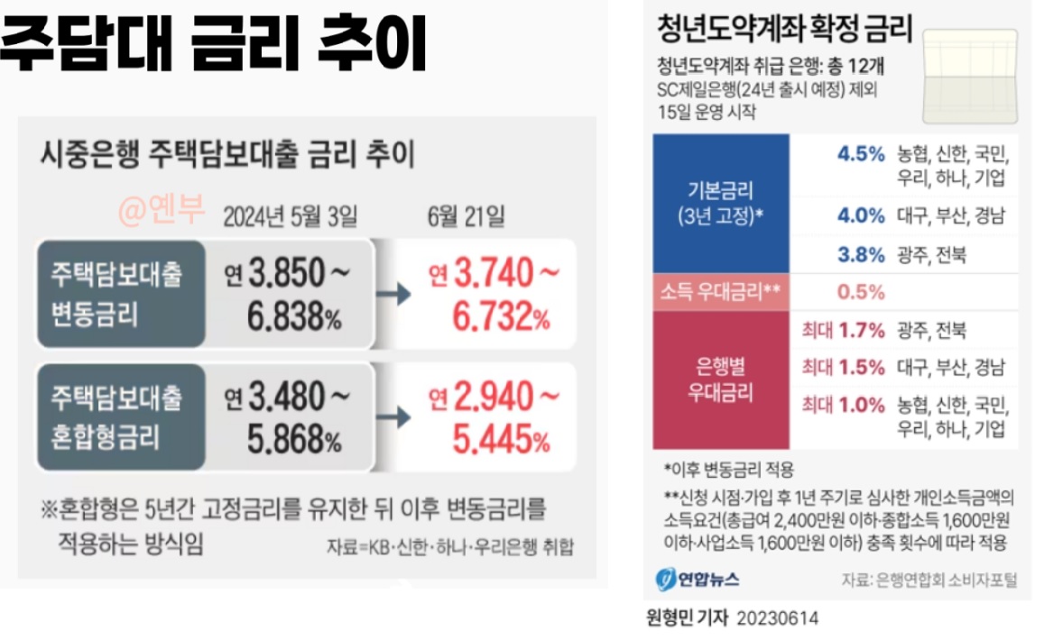 금리 인하 요구권