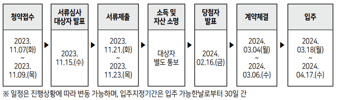 청년안심주택 공고일정