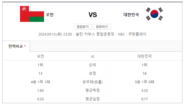 대한민국 오만