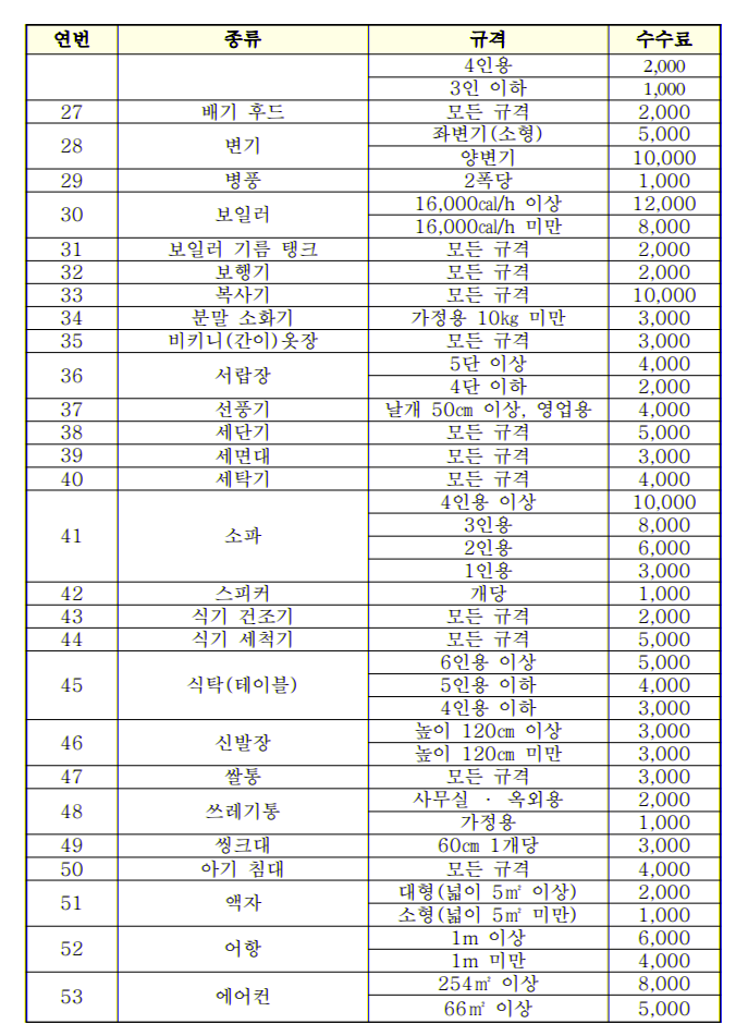 폐기물스티커가격표2