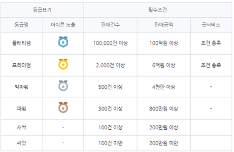  네이버쇼핑관리툴 사용법 네이버 쇼핑라이브 하는법 알아보자