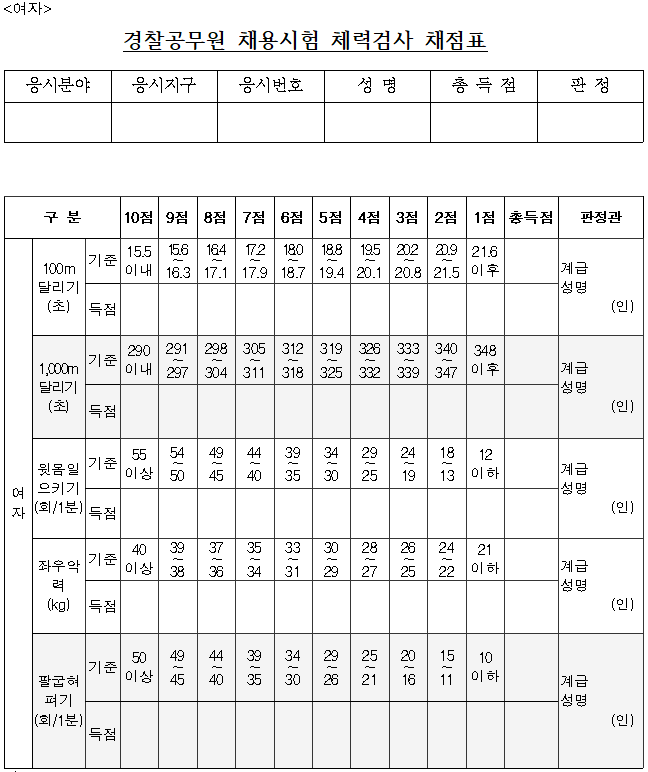 경찰공무원-채용시험-일반여자-체력검사-채점표