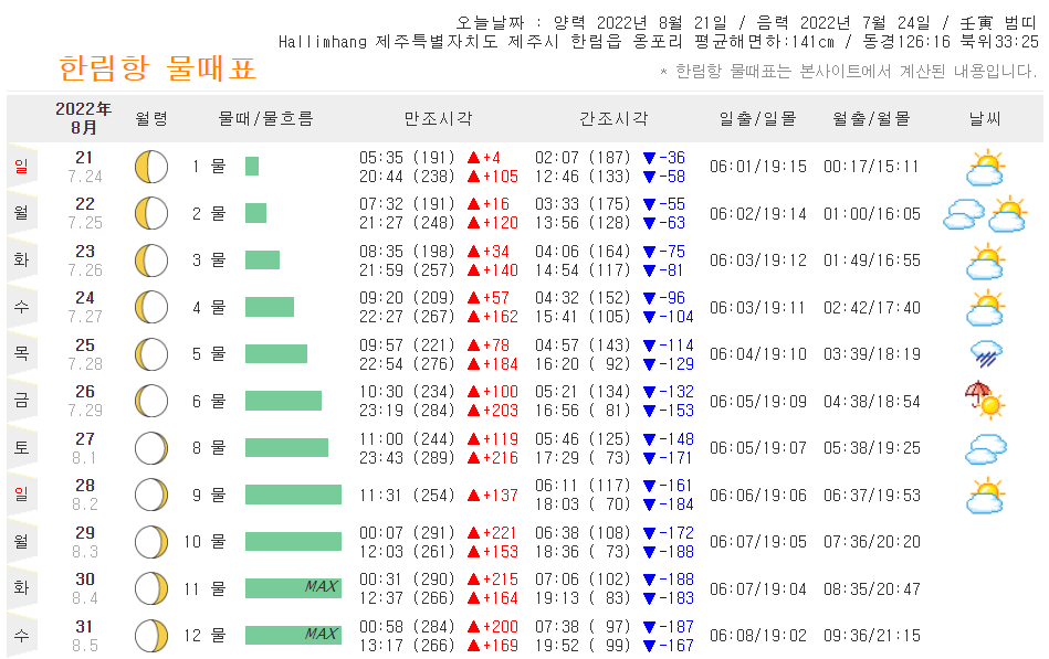 한림항 물때표