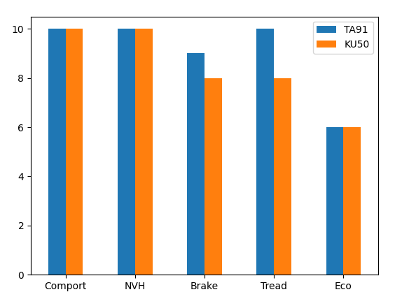 chart1