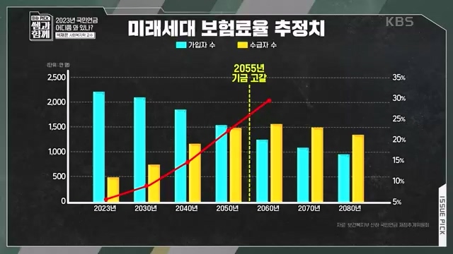 [131회] 이슈 픽 쌤과 함께 - KBS이슈 픽 쌤과 함께코끼리 옮기기 국민연금의 미래는 - 석재은 교수 한림대 사회복지학부.ts_20230607_205632.529.jpg