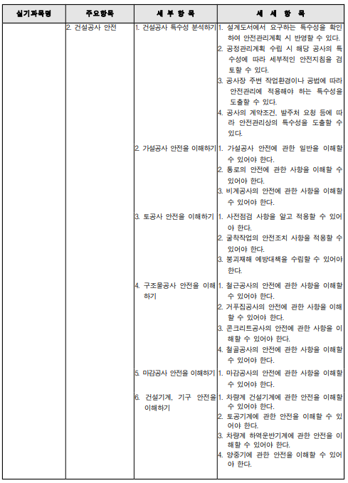 건설안전기사 출제기준 (실기)1