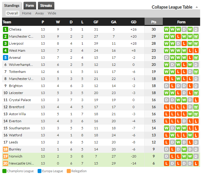 EPL 14라운드 프리뷰 뉴캐슬 노리치 6