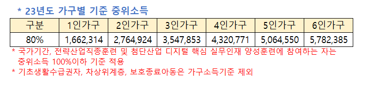23년 가구별 기준 중위소득