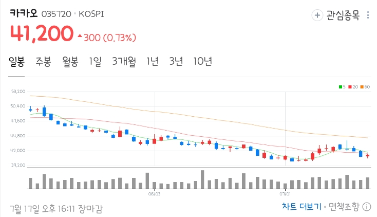 카카오 김범수 구속영장 청구, 카카오 주가조작