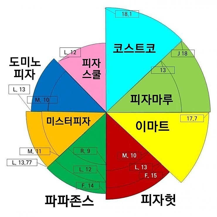 피자 사이즈