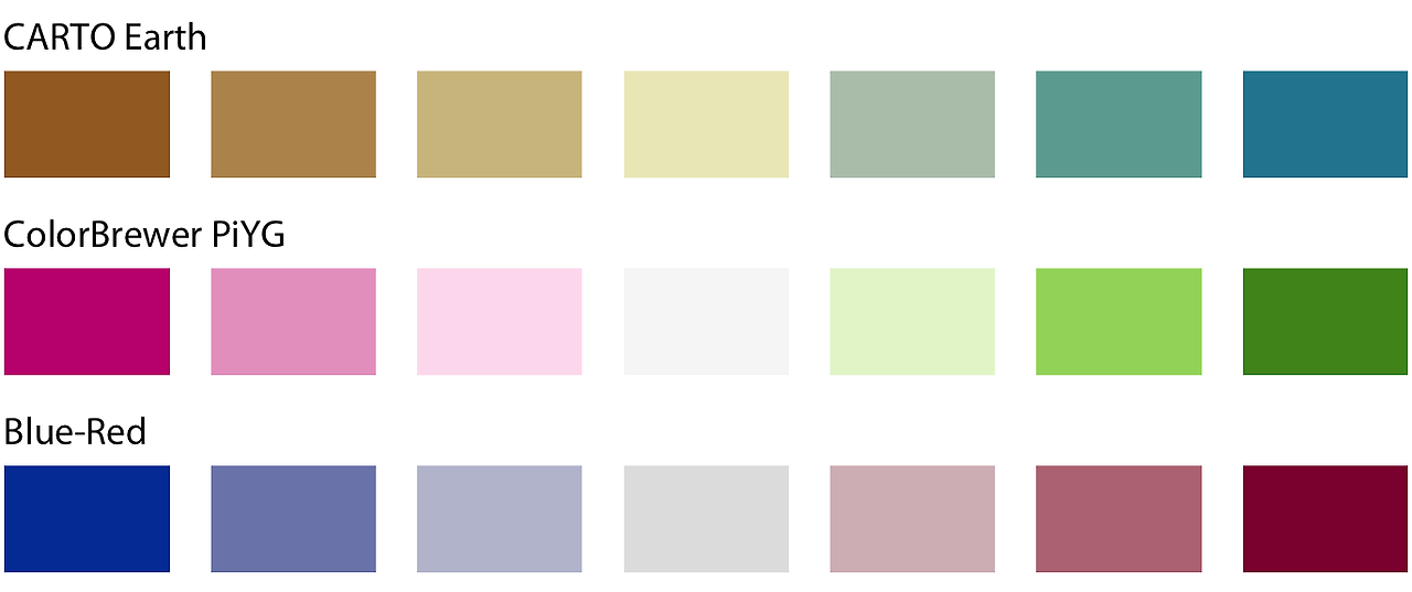[번역] Fundamentals of Data Visualization - 4 Color scales
