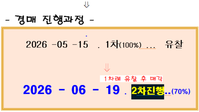 삼성래미안1차 아파트 경기 화성시 실거래가 시세 3.2억
