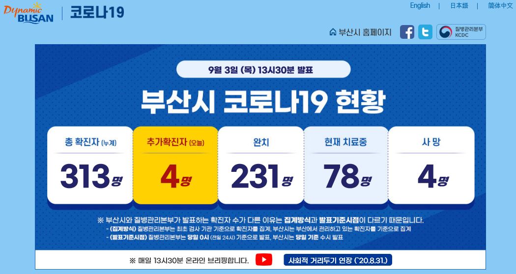  부산 코로나 확진자 현황 (9월 3일 기준)