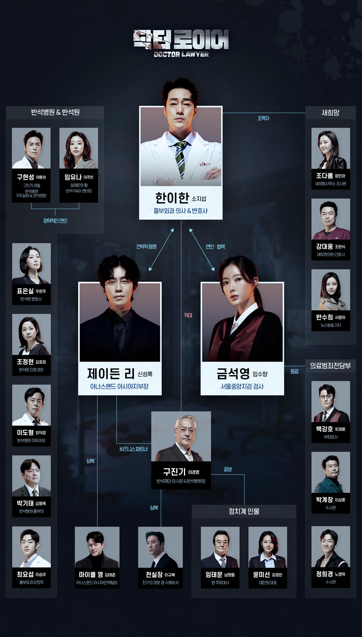 닥터_로이어_인물관계도
