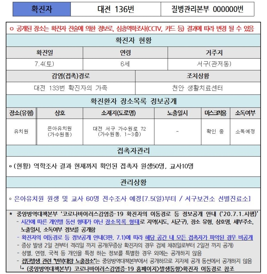  대전시 관저동 136번 137번  코로나19 확진자 동선..은마유치원