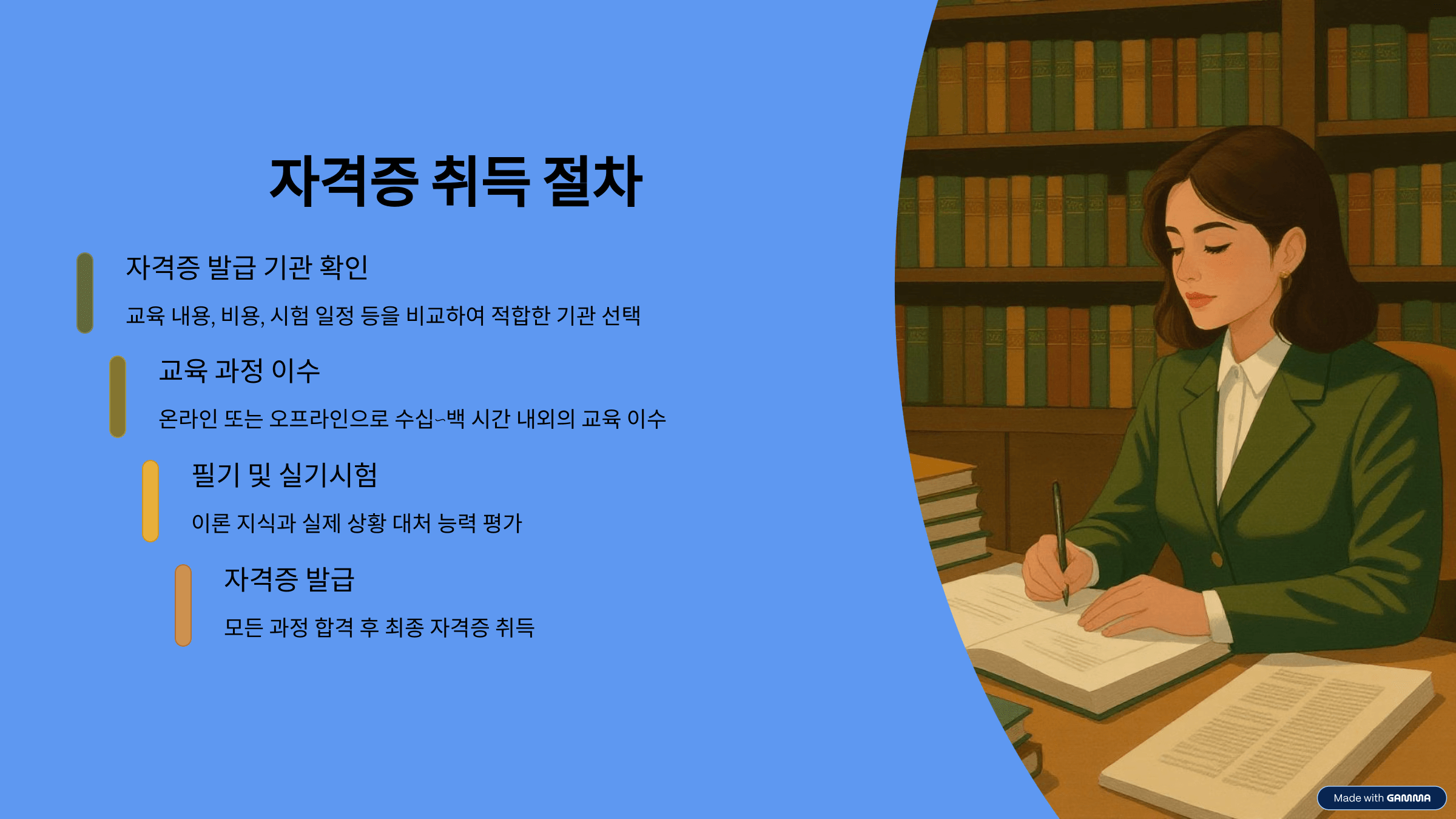 자격증 취득 절차