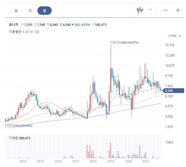 유니크 월봉