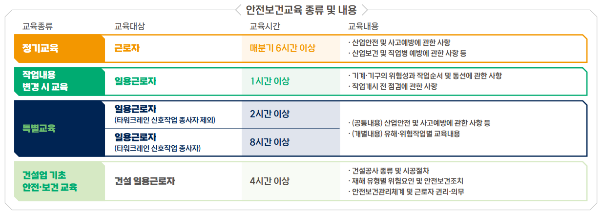 안전교육