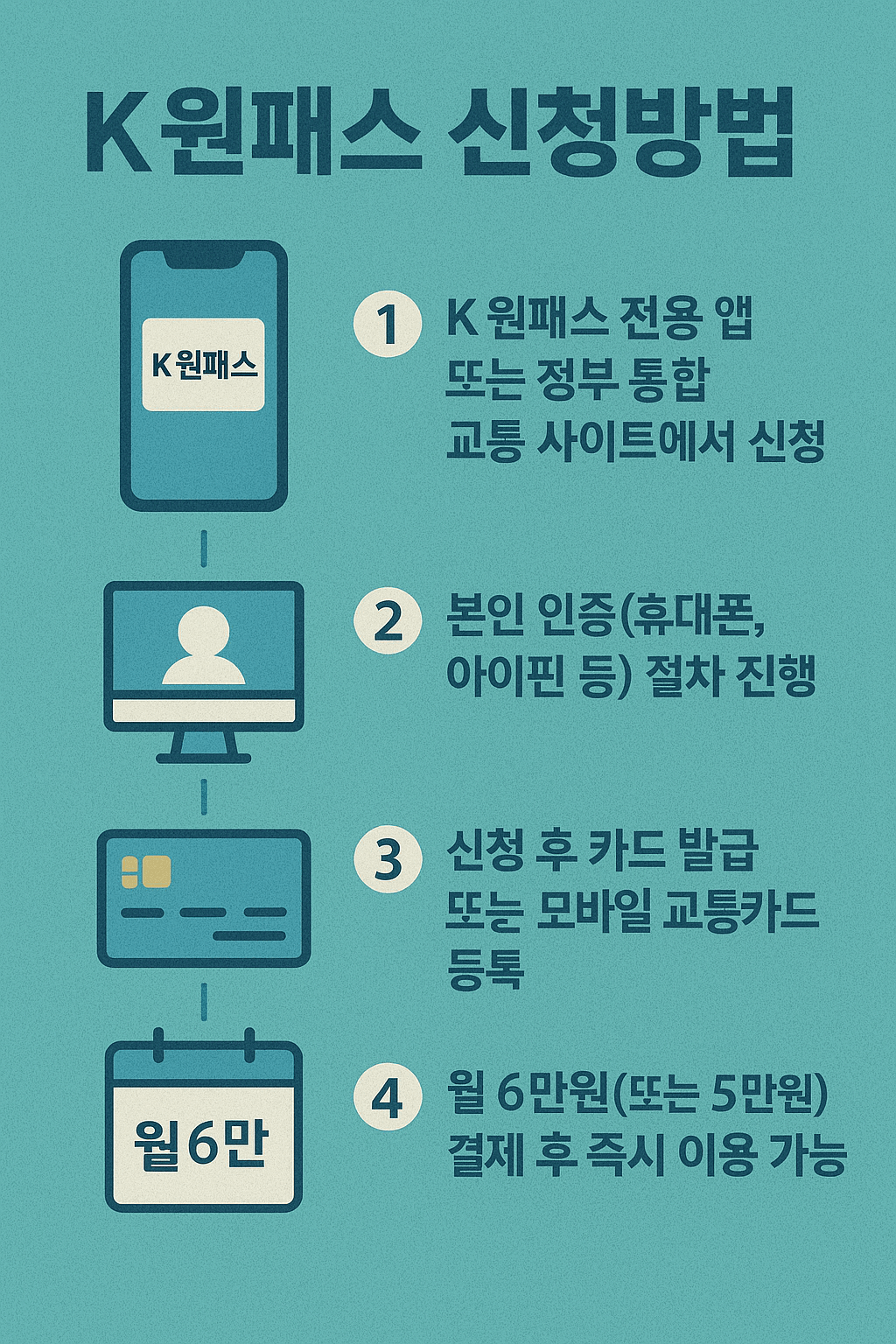 K-원패스 신청방법 및 비교 혜택 총정리! (K패스 차이점)