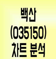  백산 주가 전망 , 유니테스트 주가 전망