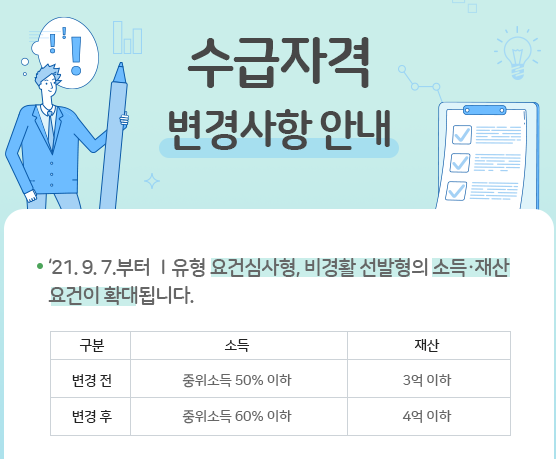  국민취업지원제도 신청조건 및 방법