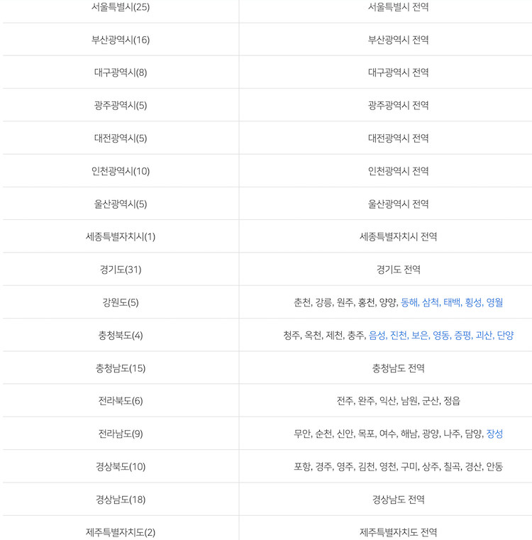 K-패스 교통비 할인 대상