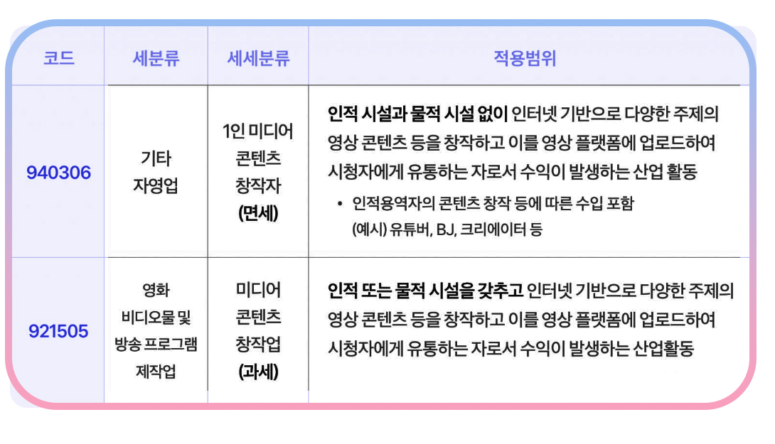 유튜버 업종코드