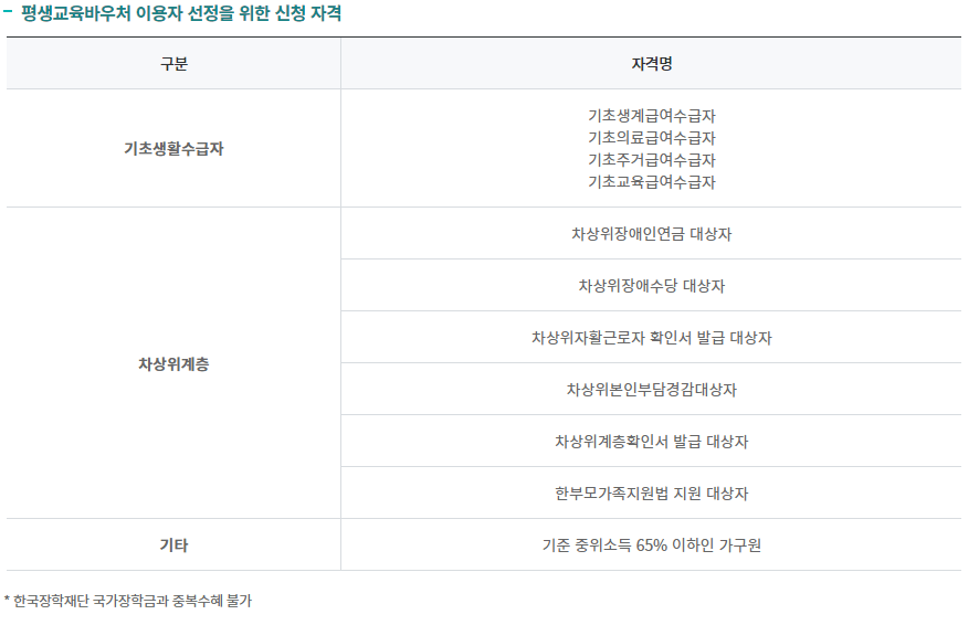 평생교육바우처 카_드 신청방법