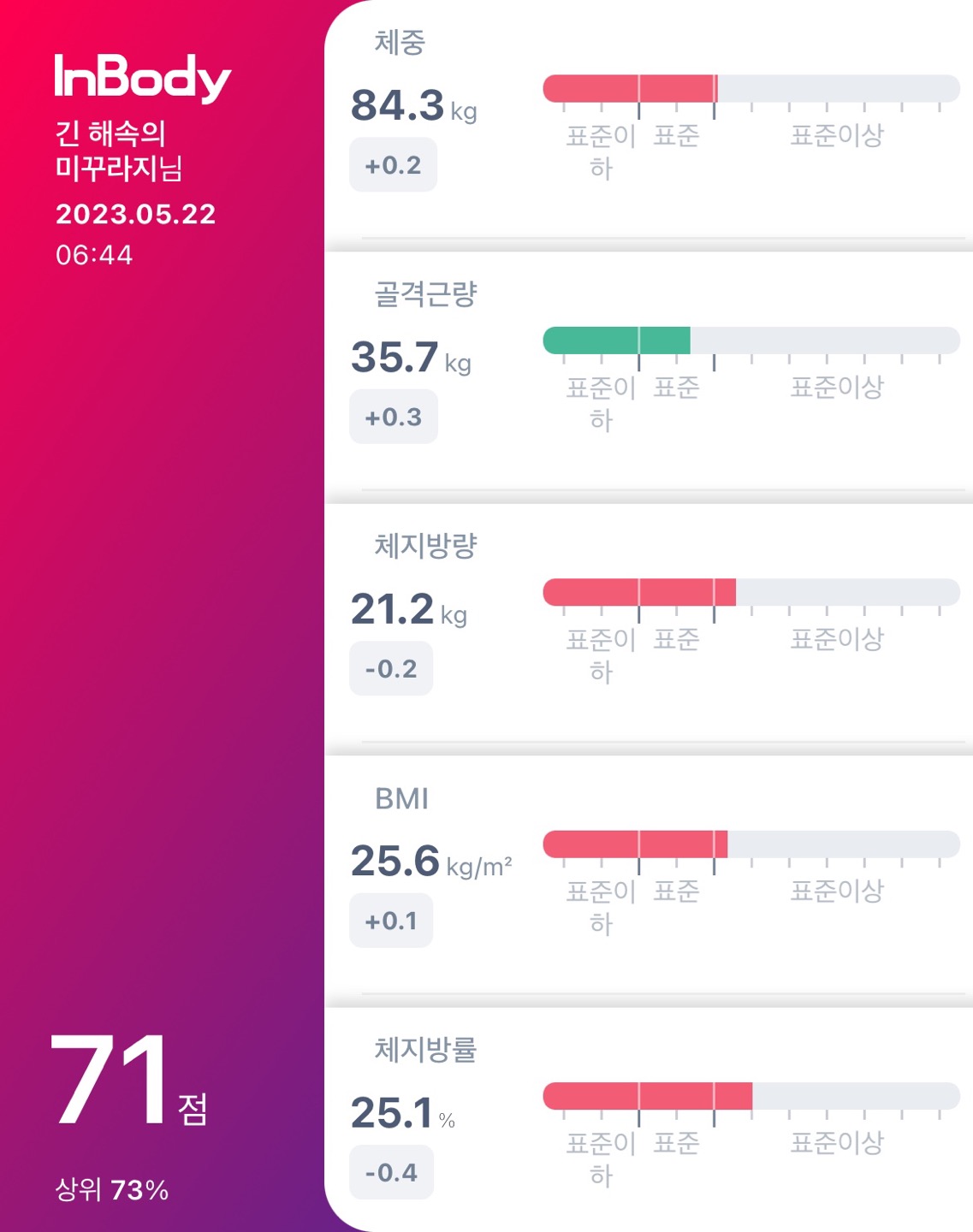 2023년 05월 22일 체중 감량 진행 현황입니다. (feat. 인바디)