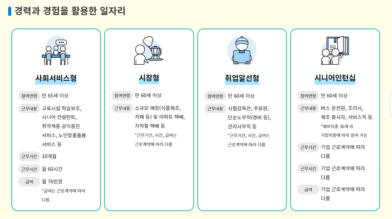 노인일자리 및 사회활동 지원 사업 대상 내용 및 신청방법 알아보기