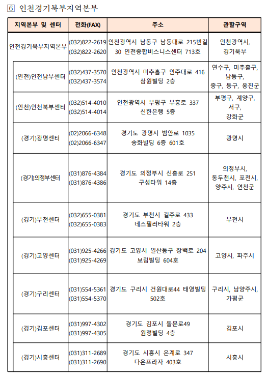 소상공인 전기요금 특별지원
