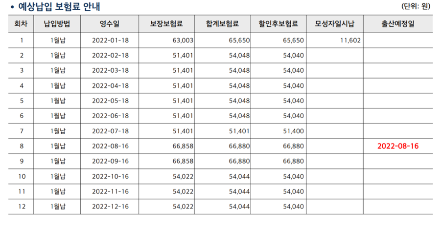  10년 납 태아보험 수정 (현대해상 태아 보험 담보 분석)