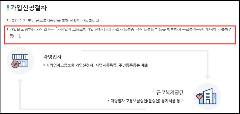 고용보험가입신청절차사진
