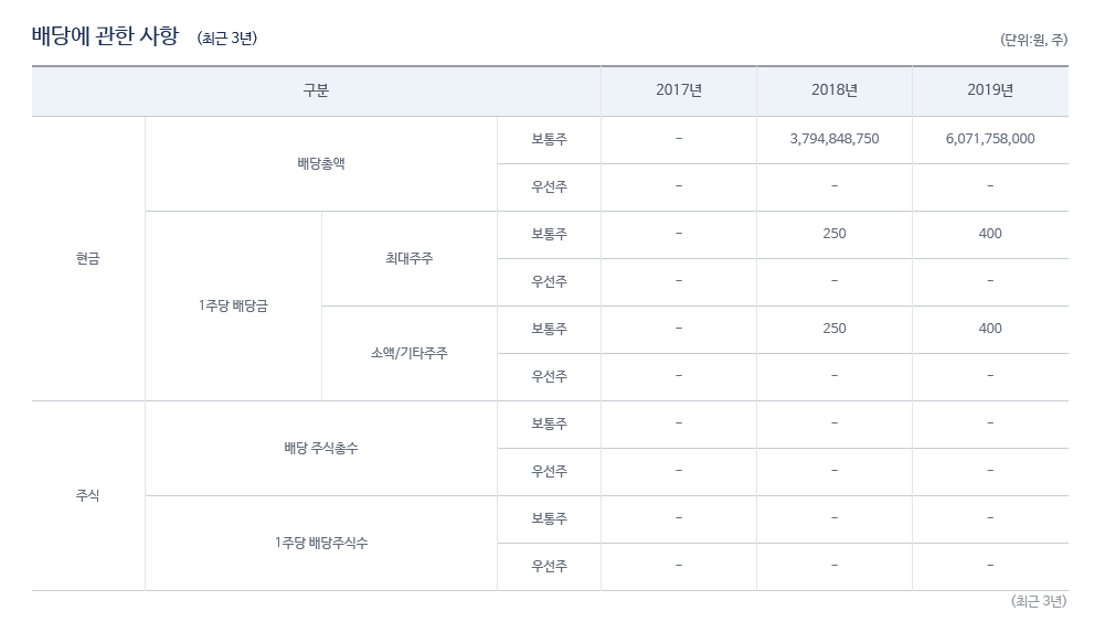 주식회사 대림건설 이미지