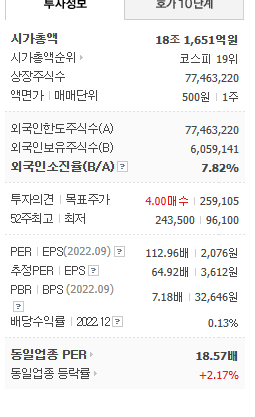 포스코케미칼 주가 배당금 조회 1
