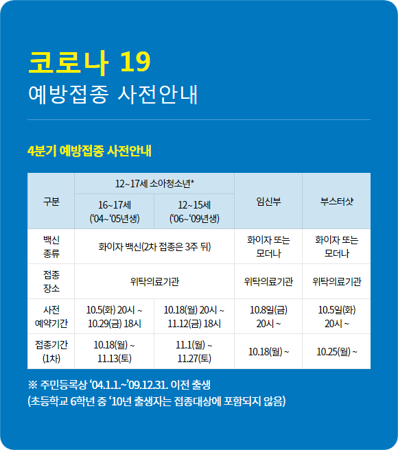  코로나 부스터샷 뜻 / 예약 방법 (얀센, 화이자, 모더나)