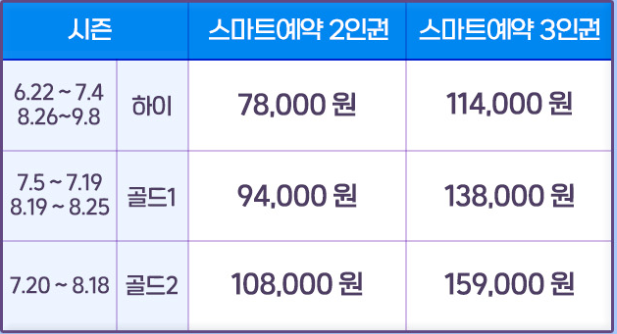 캐리비안베이 7월 최대 할인 방법 총정리 할인 정보 놓치지 마세요