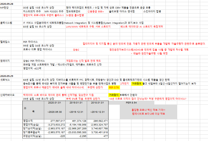  나의 월급 독립 프로젝트 - 유목민 주식 단타 방법 추천 리뷰
