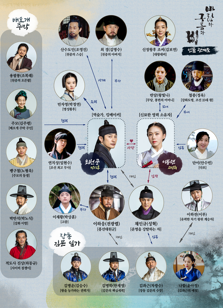  주말드라마 바람과 구름과 비 재방송 다시보기 등장인물 인물관계도