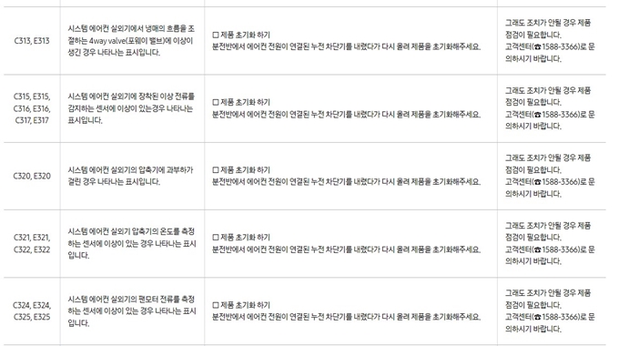 삼성 에어컨 에러코드 실외기 문제