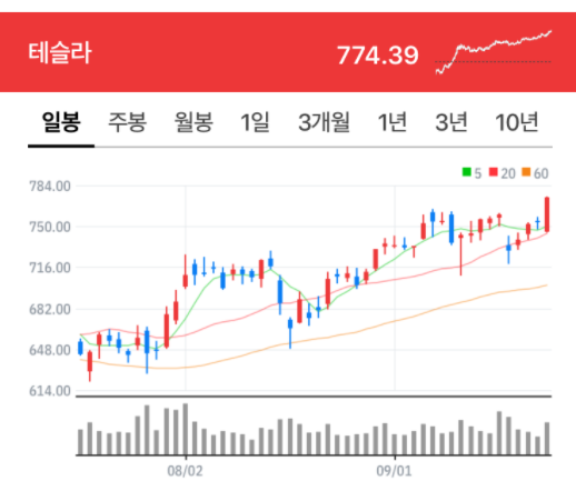 ETF (ft. 테슬라) 자율주행&배터리