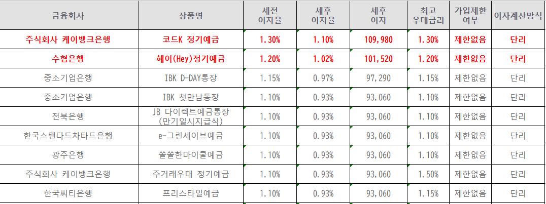  정기적금금리비교