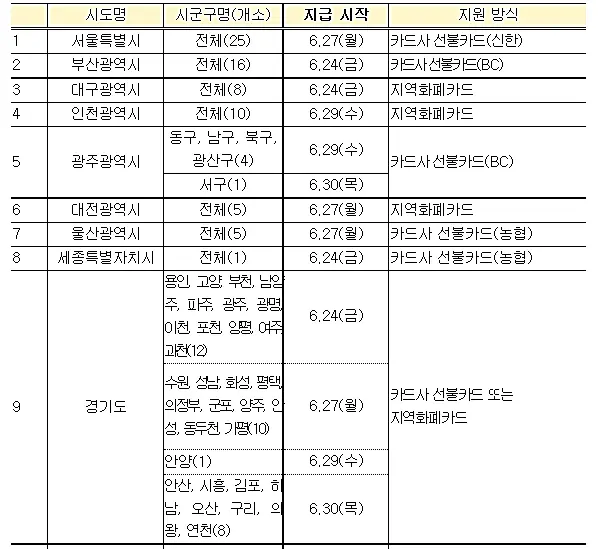 지자체-지급일정_1