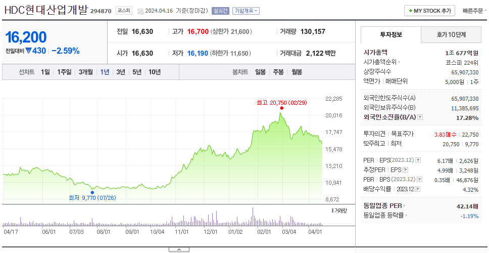 HDC현대산업개발_주가