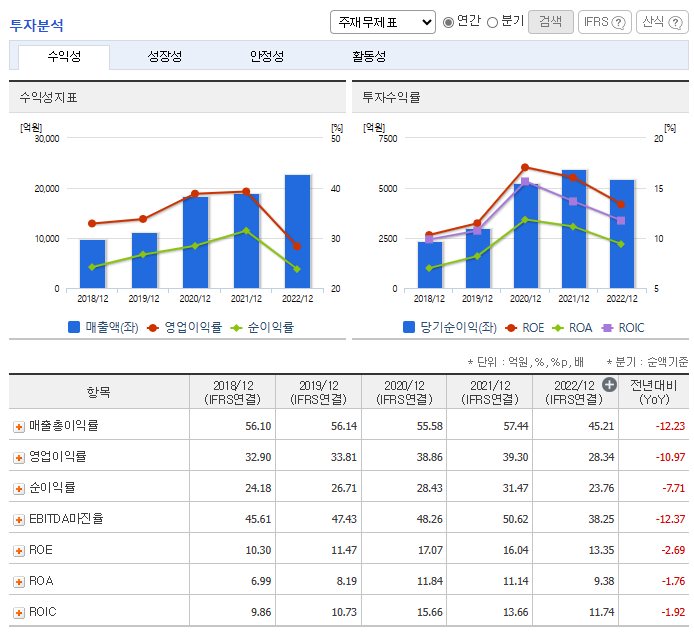 셀트리온 주가 전망