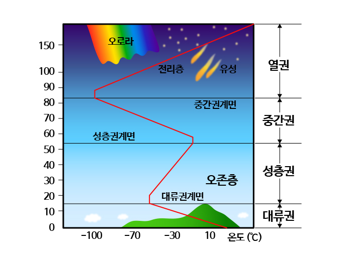 권구조 이미지